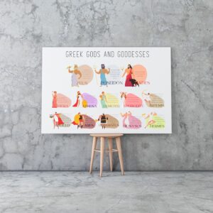 Greek Gods and Goddesses Print