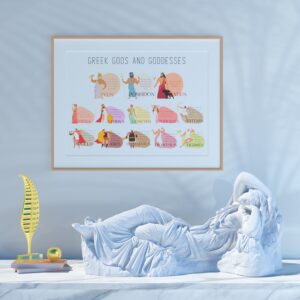 Greek Gods and Goddesses Print