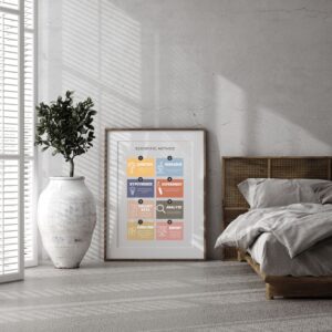 Scientific Method Poster