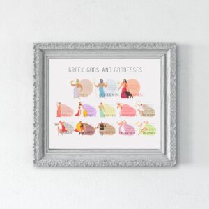 Greek Gods and Goddesses Print