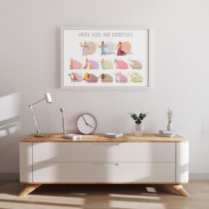 Greek Gods and Goddesses Print