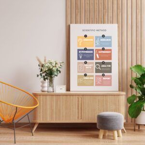 Scientific Method Poster