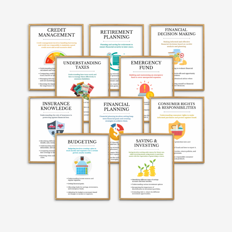 Financial Literacy Skills Posters