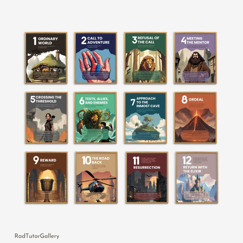Hero's Journey Posters Set of 12