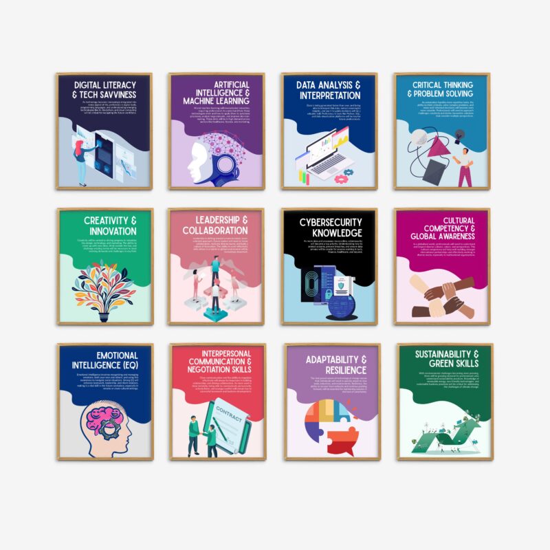 Skills of the Future Set