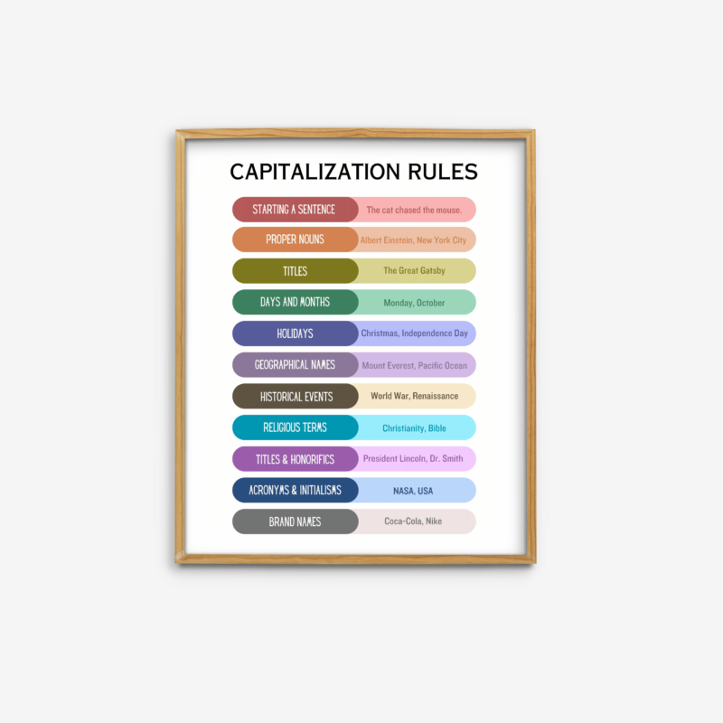 Capitalization Rules Poster