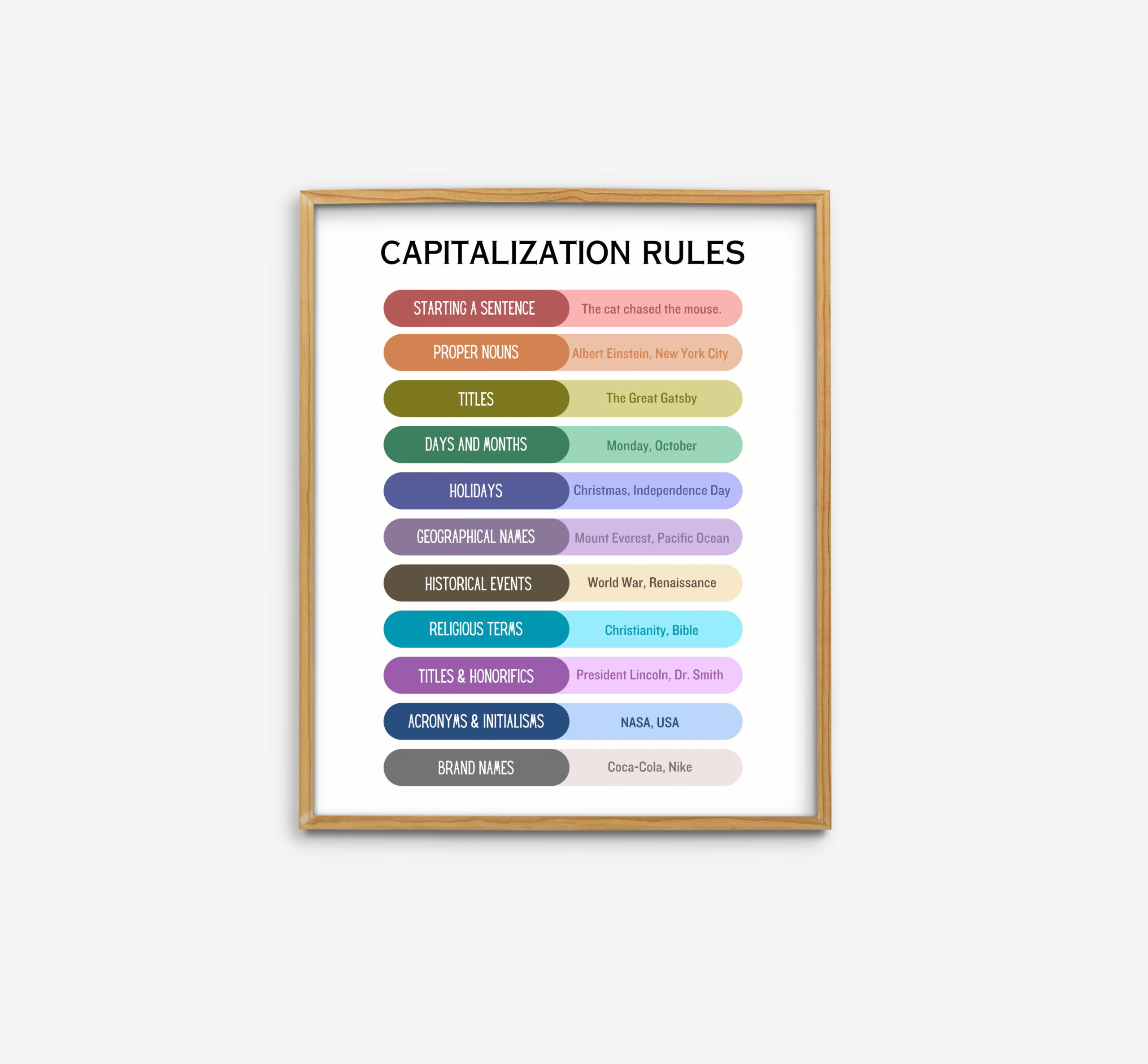 Capitalization Rules Poster
