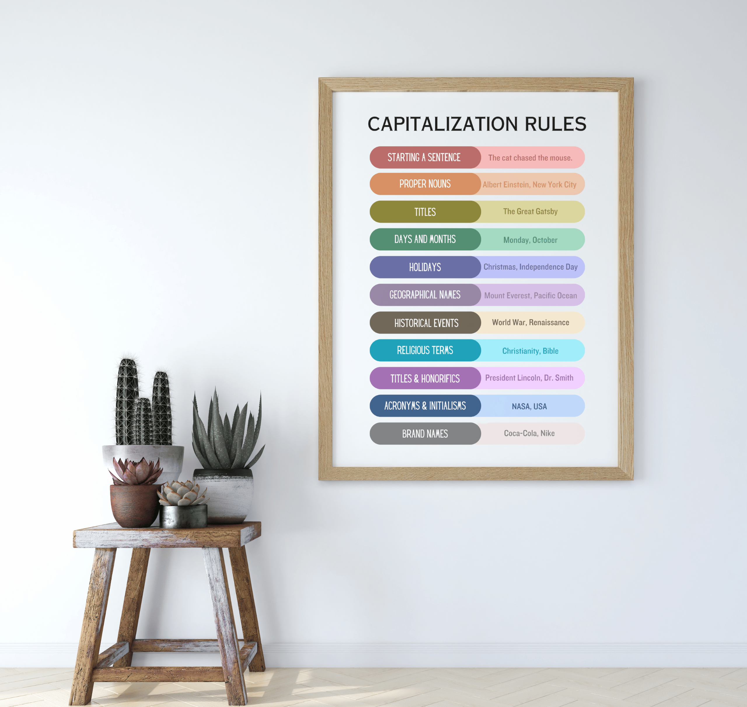 Capitalization Rules Poster