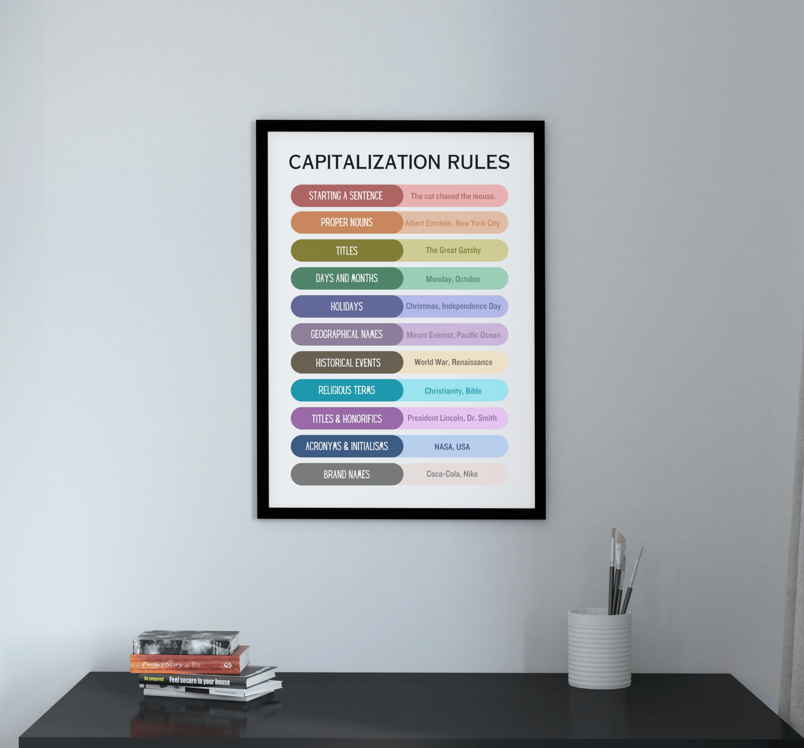 Capitalization Rules Poster