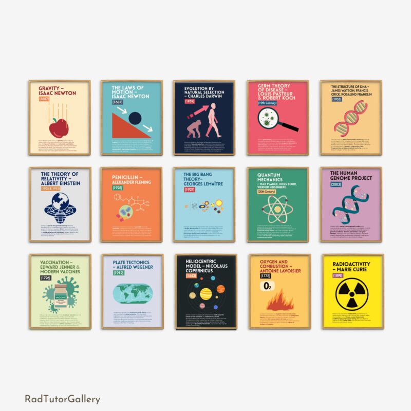 Famous Scientific Discoveries