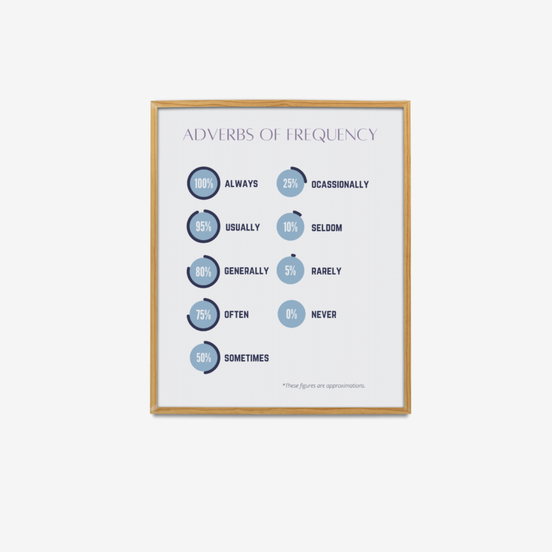 Adverbs of Frequency Print