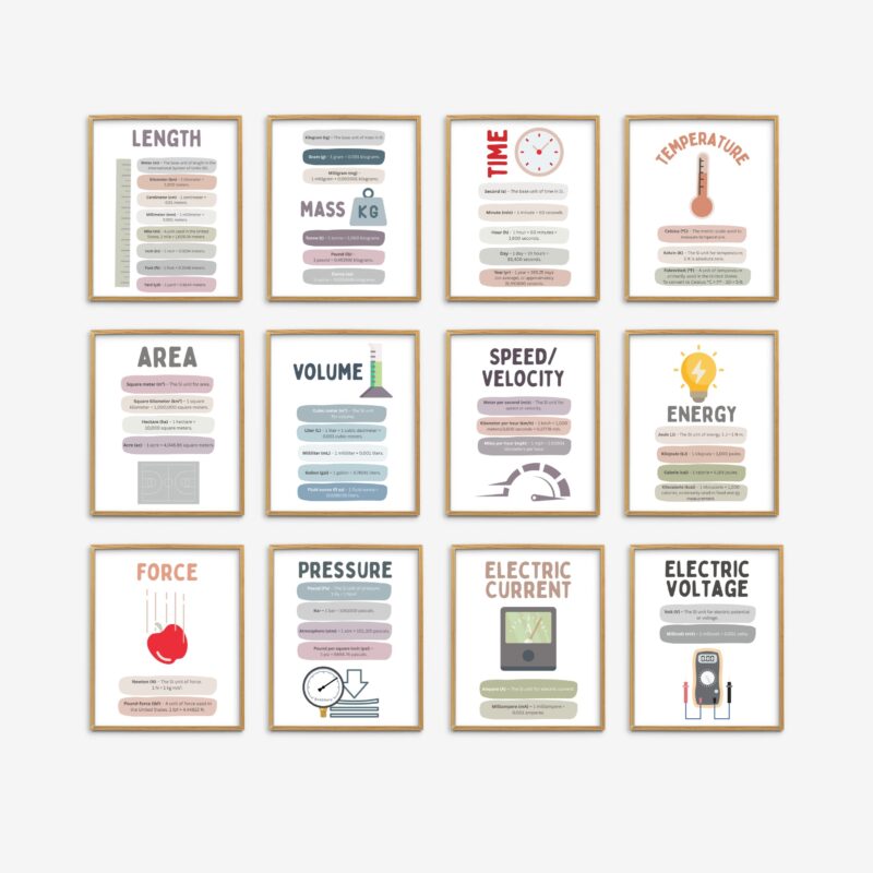 Measurement Units Set