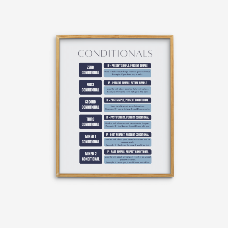 Conditonals Print