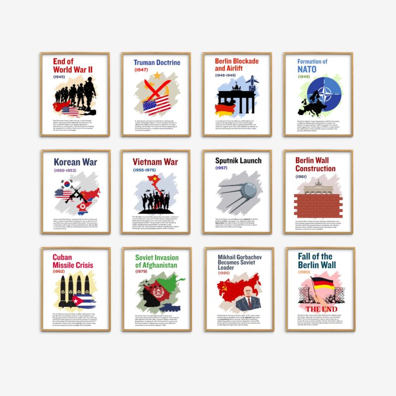 Cold War Timeline Set