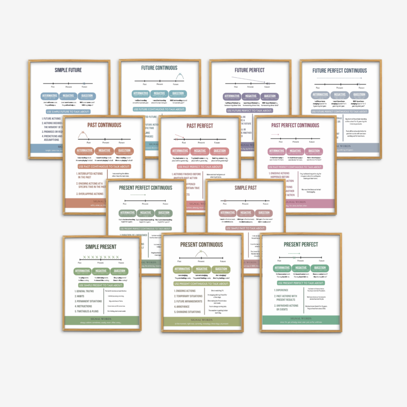 English Tenses Set