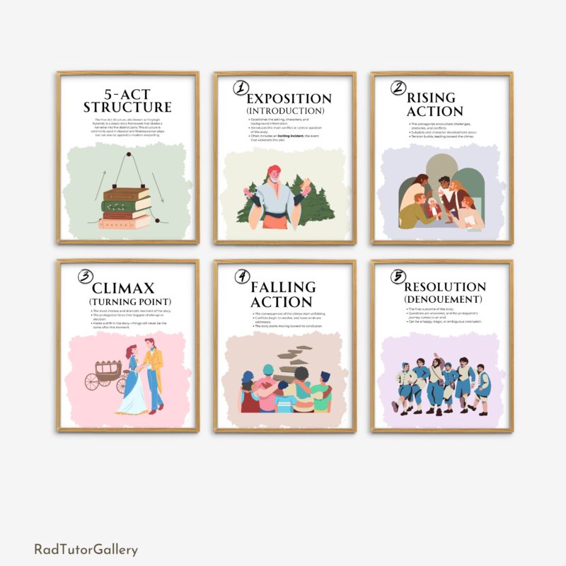 Five Act Story Structure Set