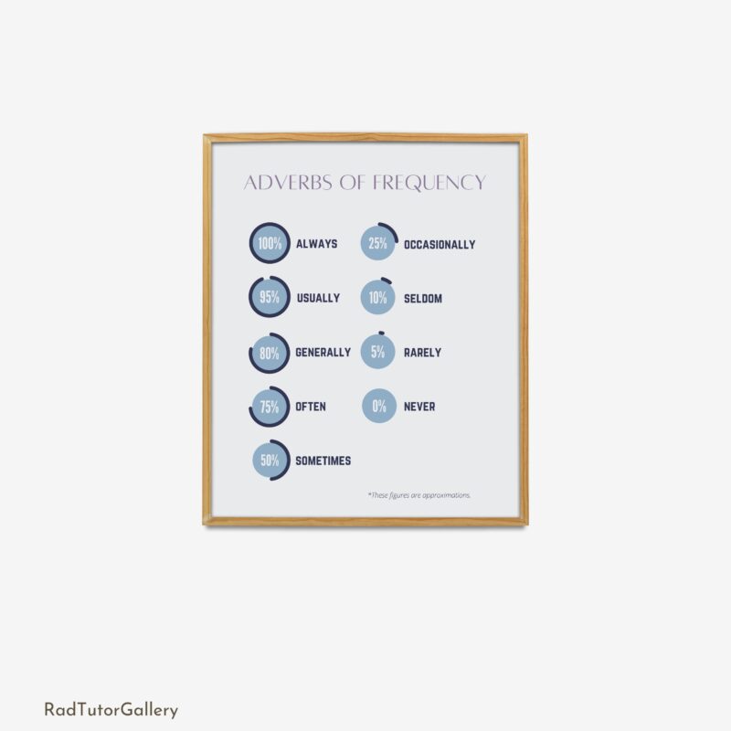 Adverbs of Frequency Print