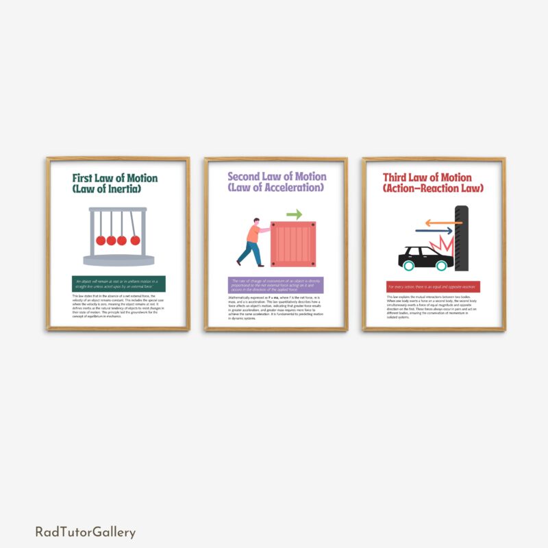 Newton Three Laws Set