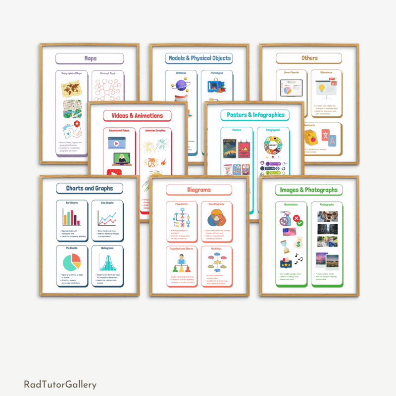 Visual Aids Set