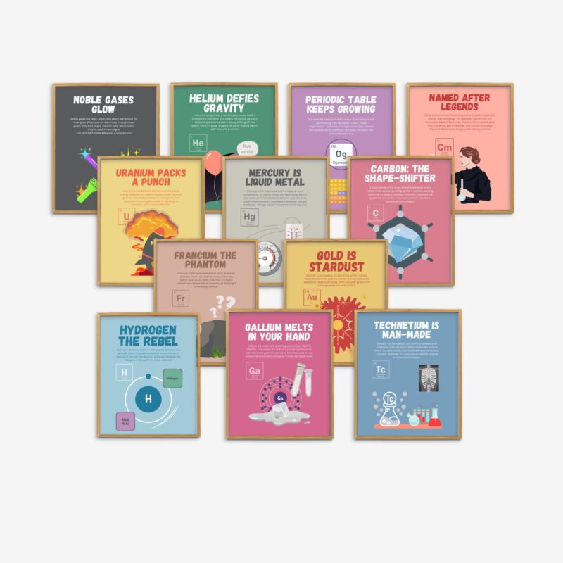Periodic Table Fun Facts Set