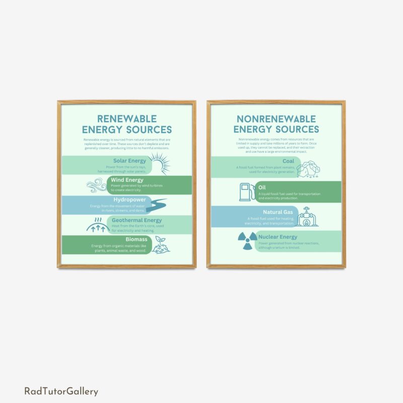 Renewable and Non-Renewable Energy Set