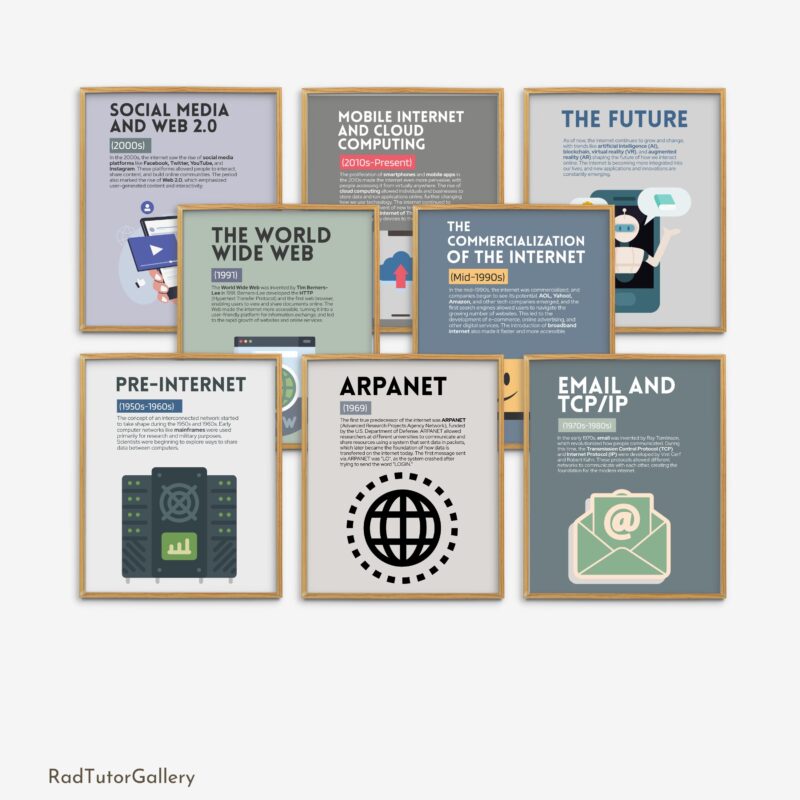 History of the Internet Set