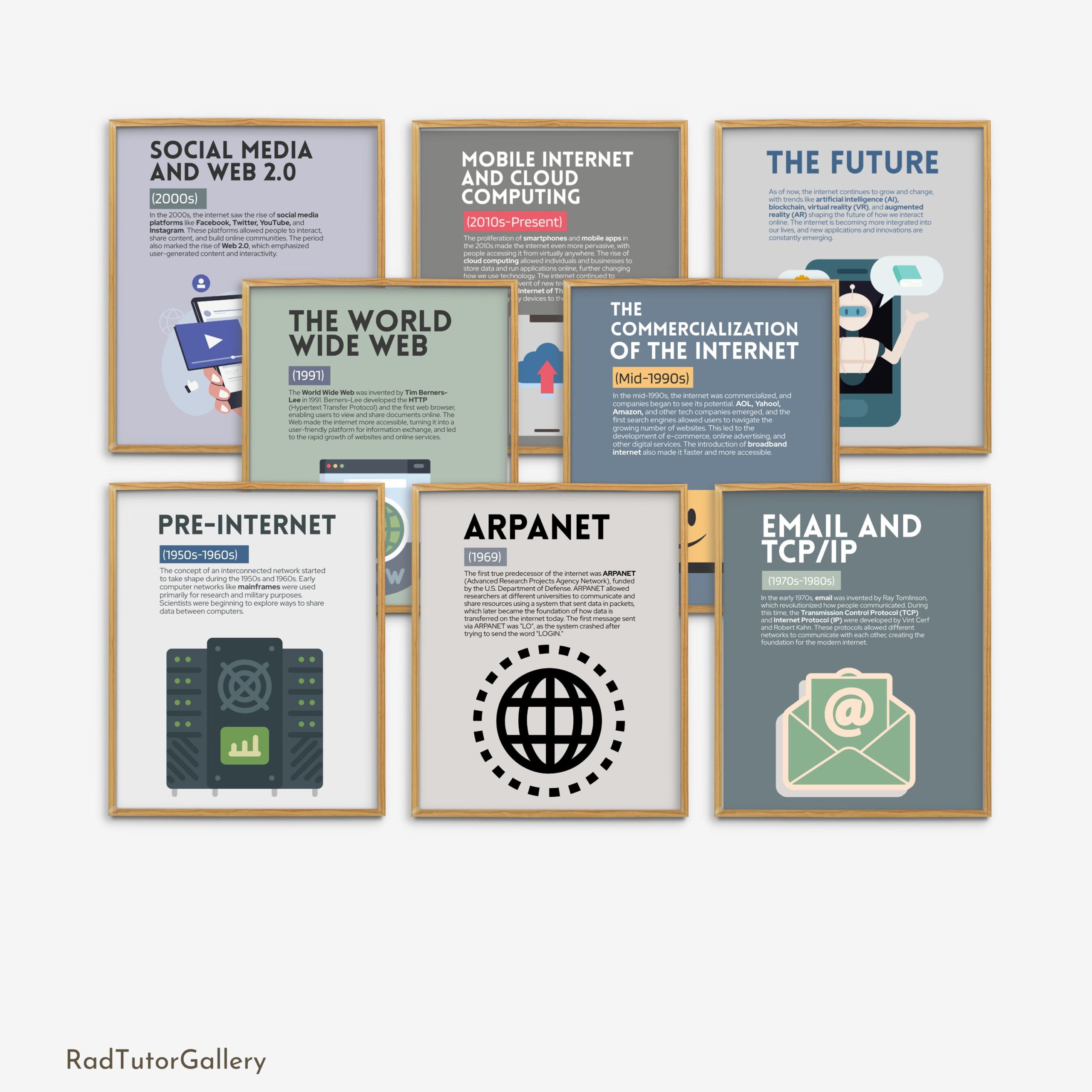 History of the Internet Set