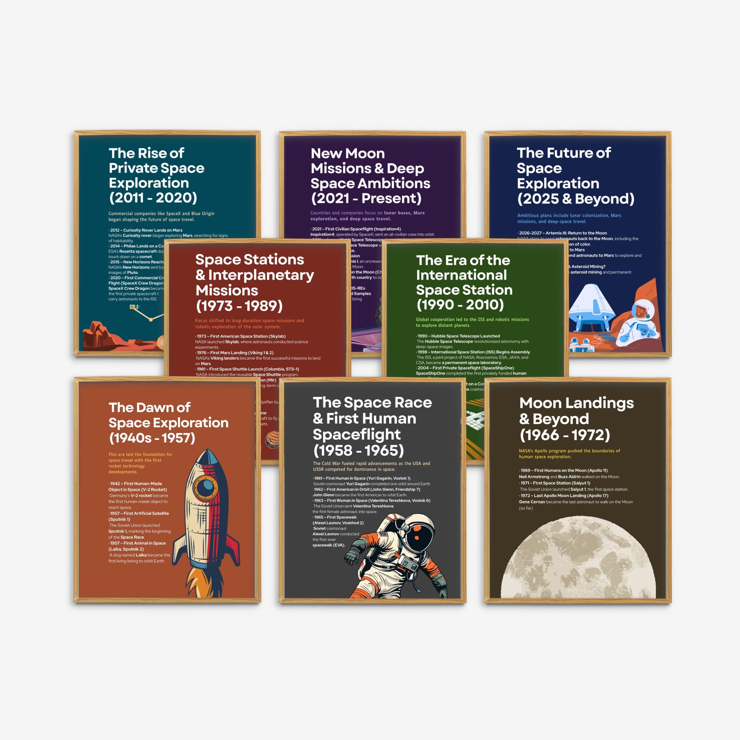 Space Exploration Timeline Set