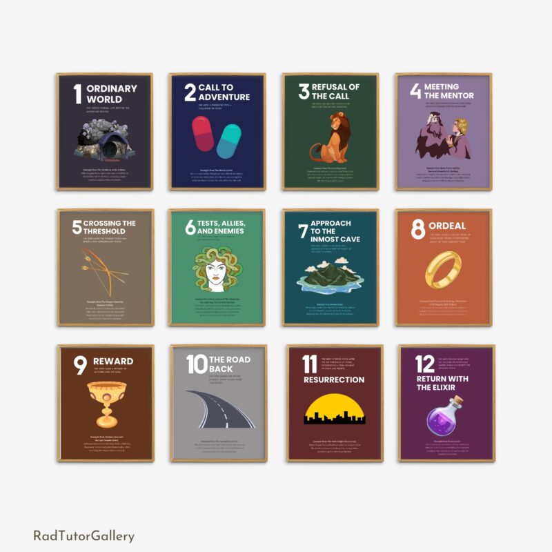 Hero's Journey Set