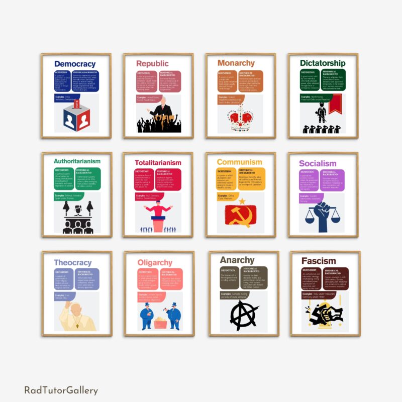 Forms of Government Set