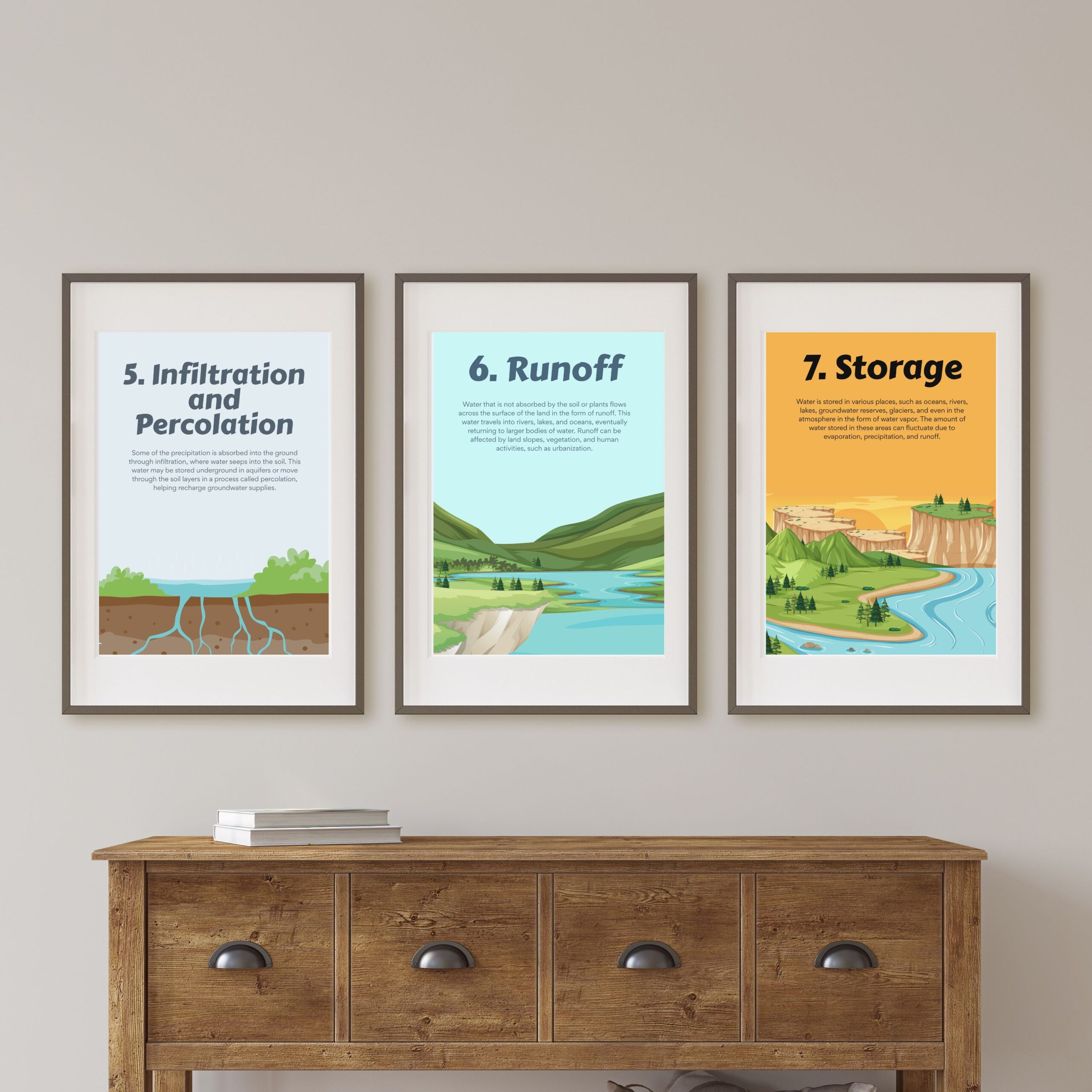 The Water Cycle Set