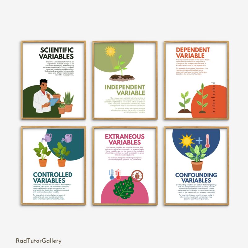 Scientific Variables Set