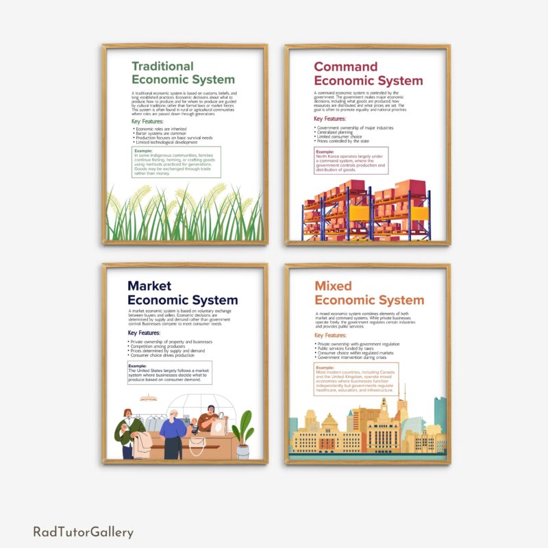 Economic Systems Set