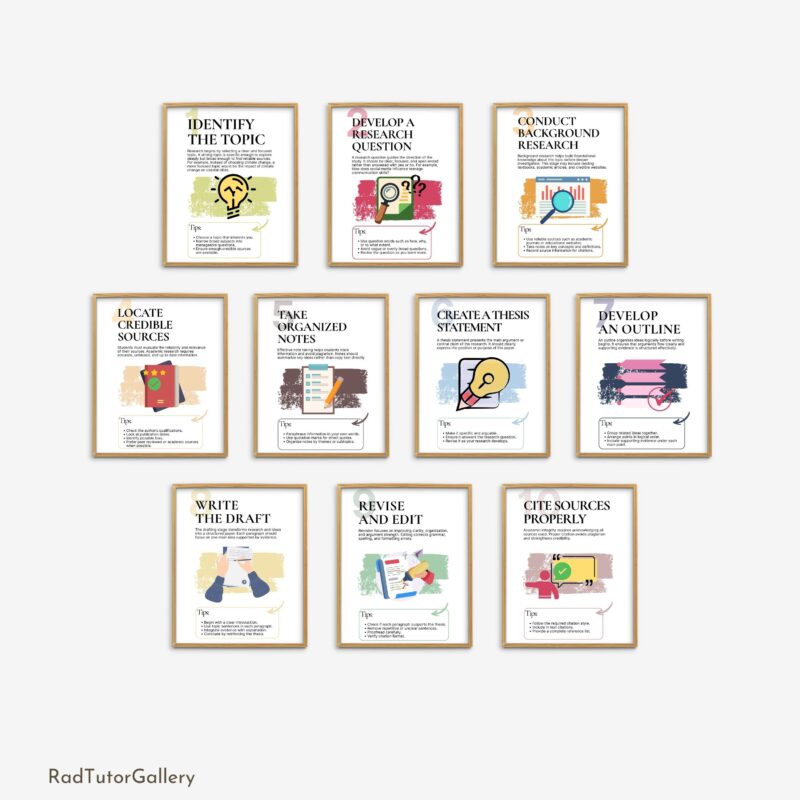 Research Process Set