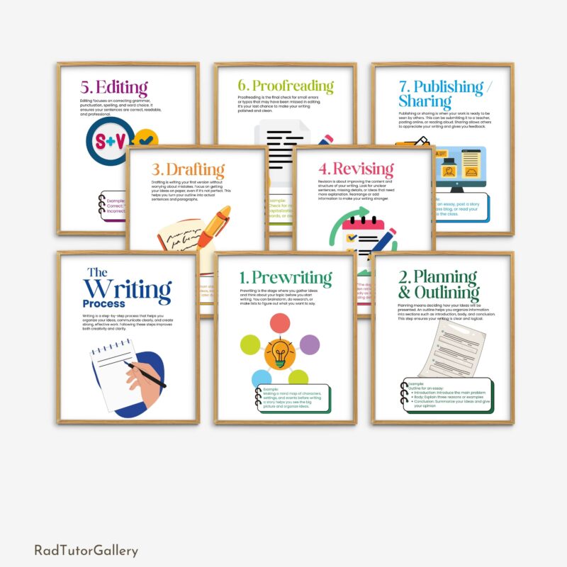 Writing Process Set