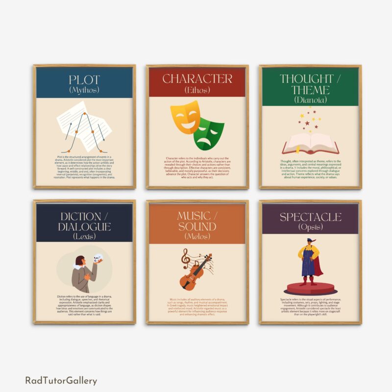 Aristotle's Elements of Drama Set