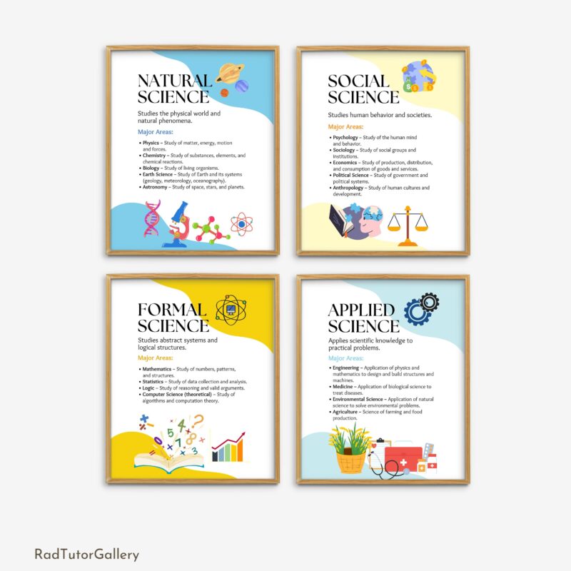Branches of Science Set