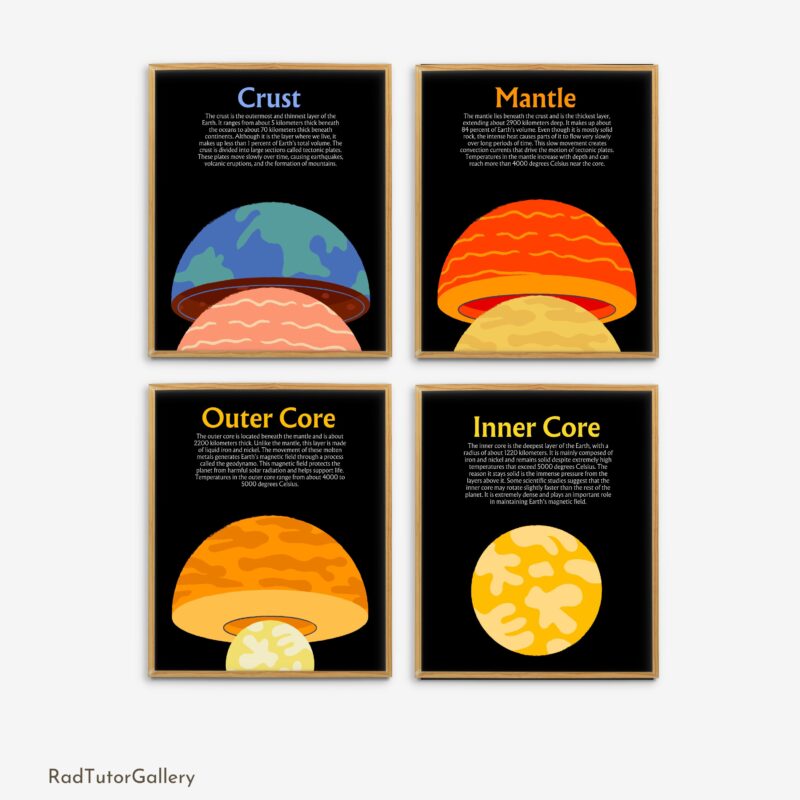 Layers of Earth Set
