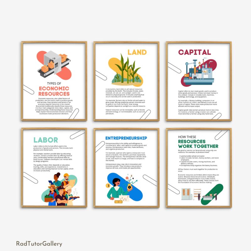 Types of Economic Resources Set