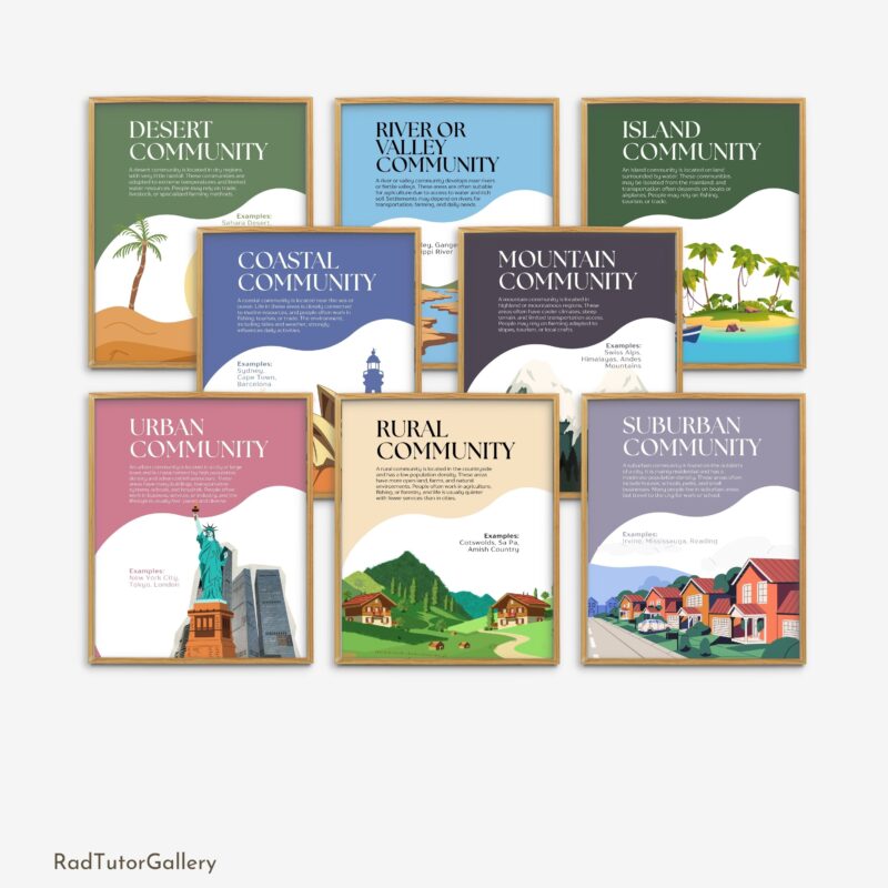 Types of Communities Set