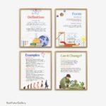 scientific laws vs theories posters high school science classroom posters