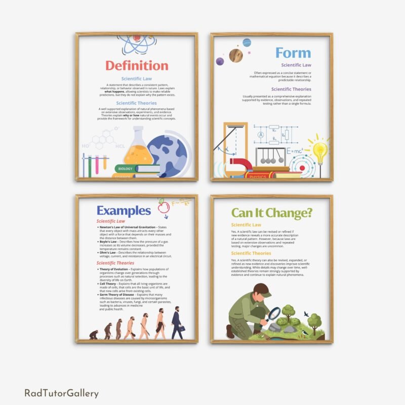 scientific laws vs theories posters high school science classroom posters