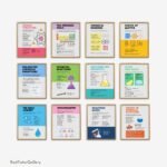 chemistry poster set, science bulletin board, chemistry educational prints