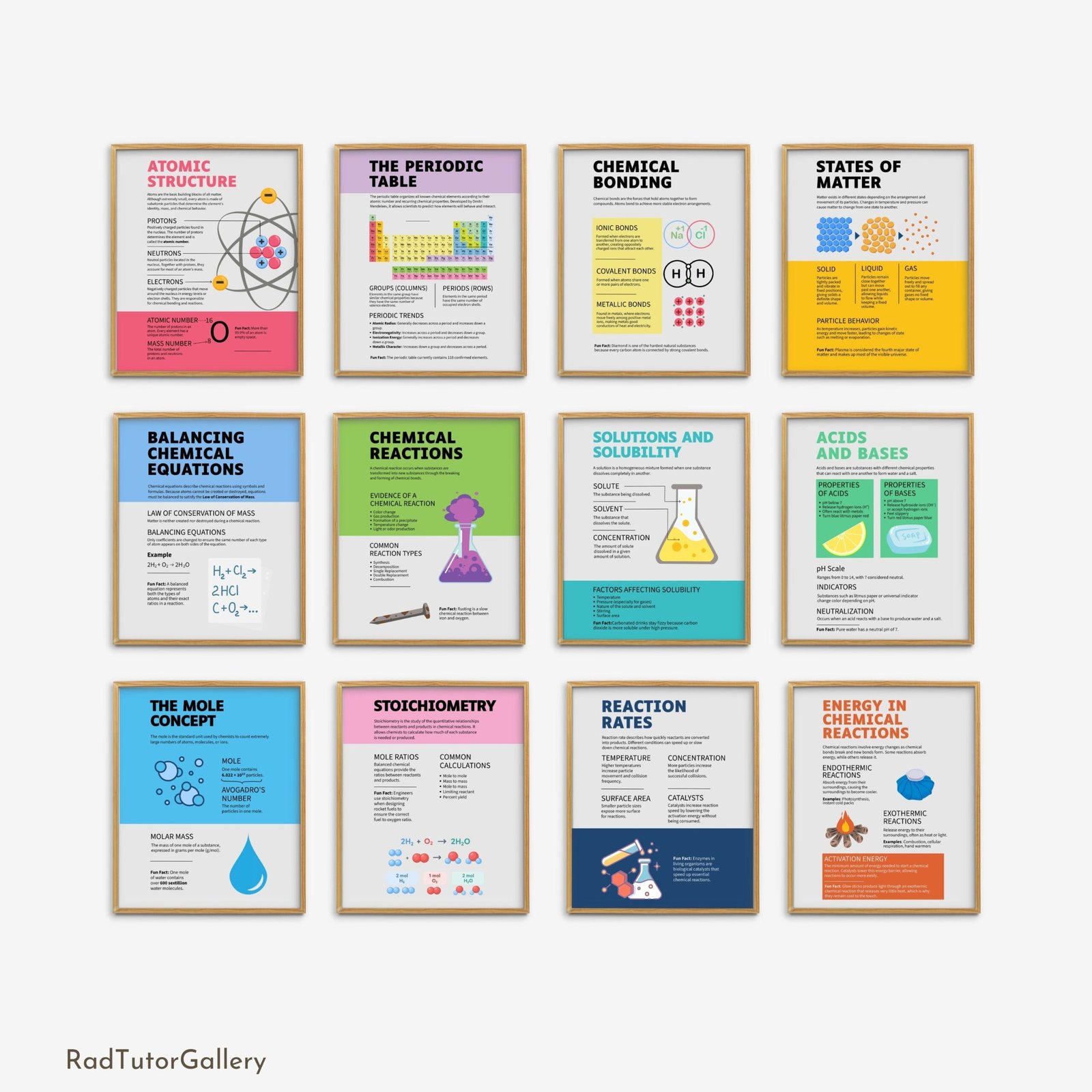 chemistry poster set, science bulletin board, chemistry educational prints