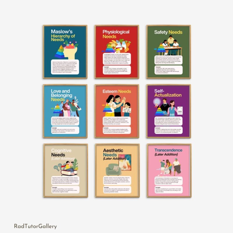 Maslow's hierarchy of needs prints, counseling room therapy wall decor, growth mindset posters