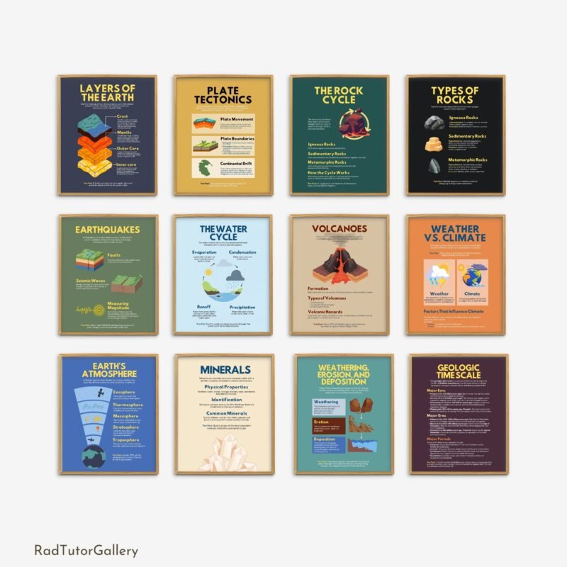 earth science posters, ecology, environmental science prints