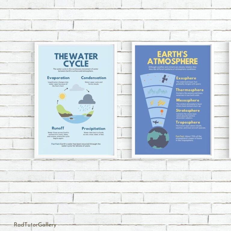 Earth Science Set | Printable Classroom Posters - Rad Tutor Gallery