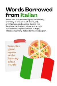 Borrowed-Words-in-English-200x300 10 Free English Posters for the Classroom