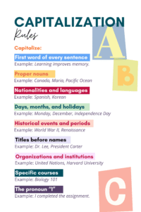 Capitalization-rules-200x300 10 Free English Posters for the Classroom